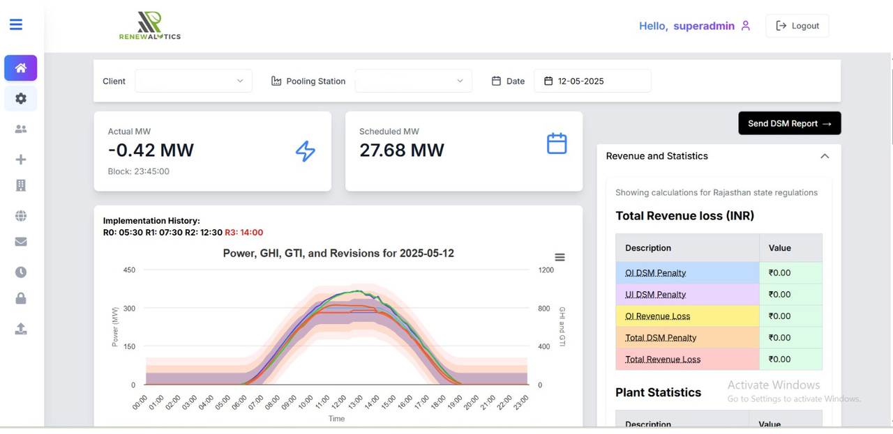 REFlux Dashboard: Forecasting & Scheduling in Action